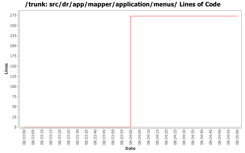 src/dr/app/mapper/application/menus/ Lines of Code