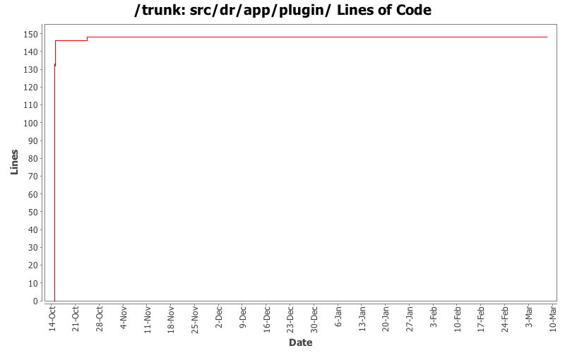 src/dr/app/plugin/ Lines of Code