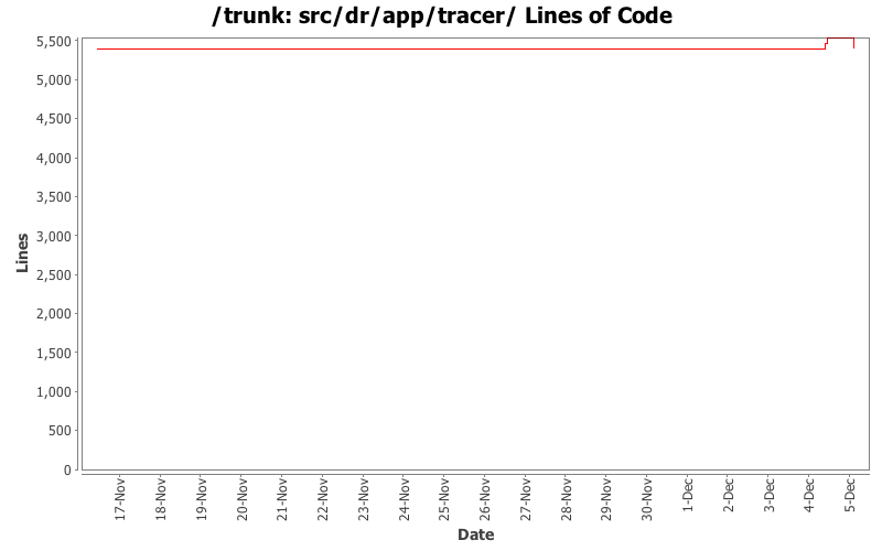 src/dr/app/tracer/ Lines of Code