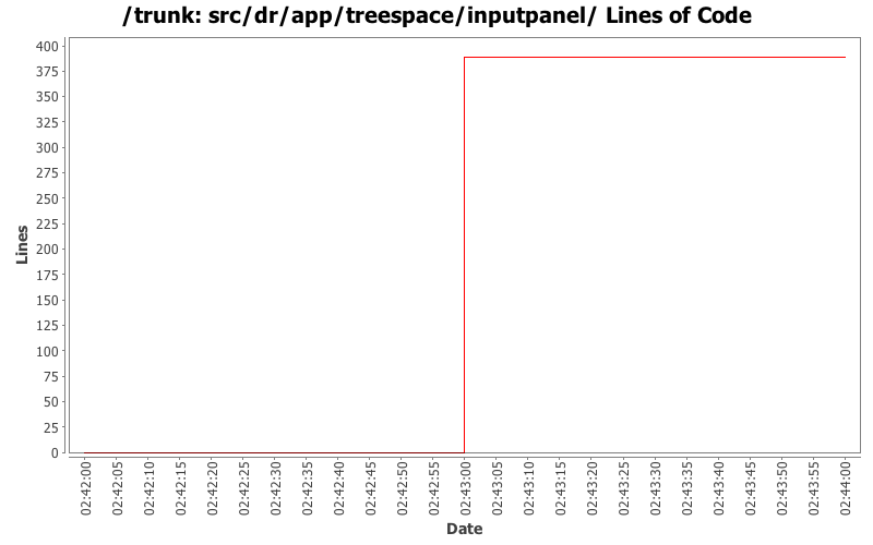 src/dr/app/treespace/inputpanel/ Lines of Code