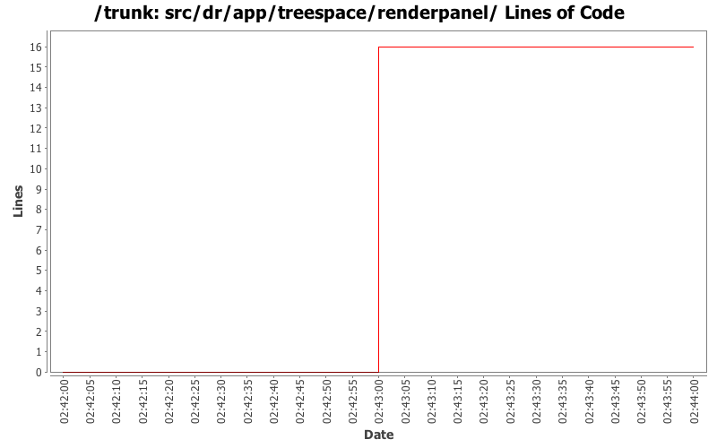 src/dr/app/treespace/renderpanel/ Lines of Code
