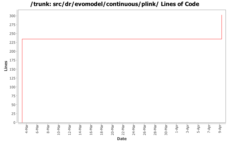 src/dr/evomodel/continuous/plink/ Lines of Code