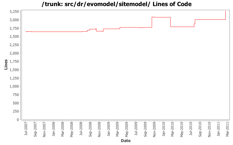 src/dr/evomodel/sitemodel/ Lines of Code