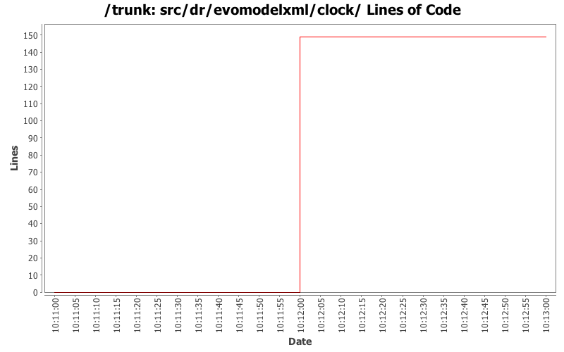 src/dr/evomodelxml/clock/ Lines of Code