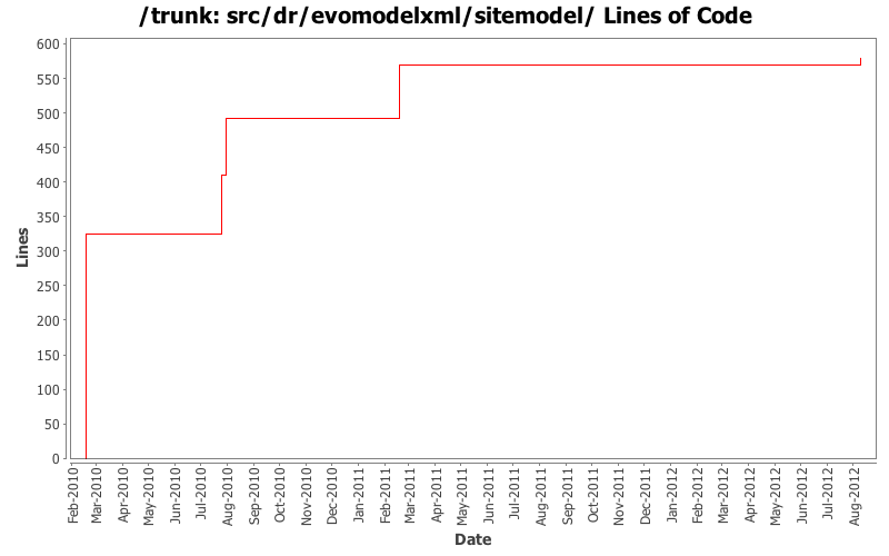 src/dr/evomodelxml/sitemodel/ Lines of Code