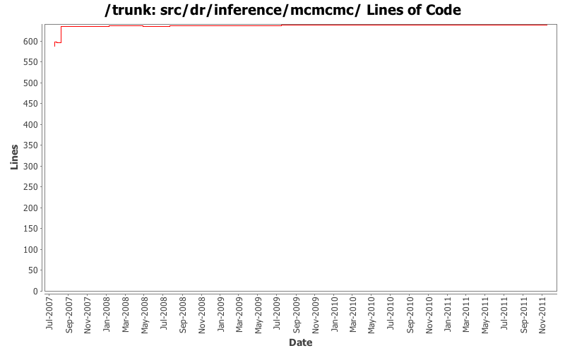 src/dr/inference/mcmcmc/ Lines of Code