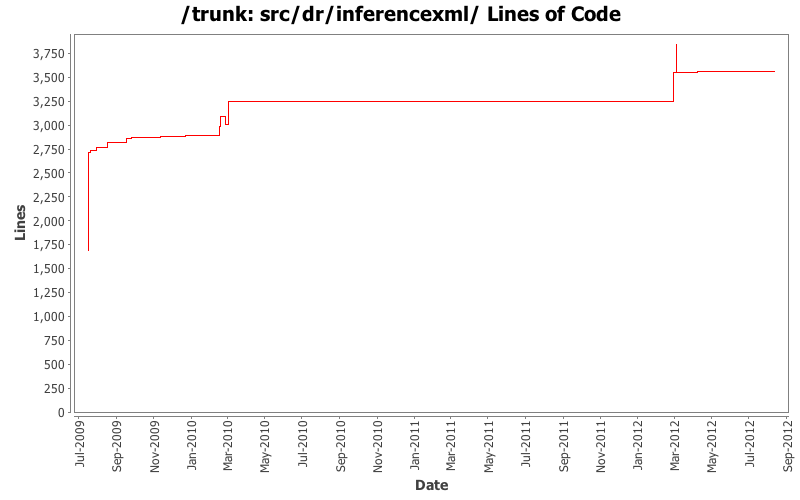 src/dr/inferencexml/ Lines of Code