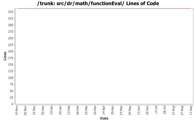 src/dr/math/functionEval/ Lines of Code