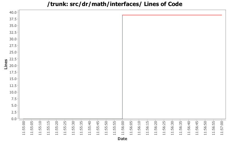 src/dr/math/interfaces/ Lines of Code