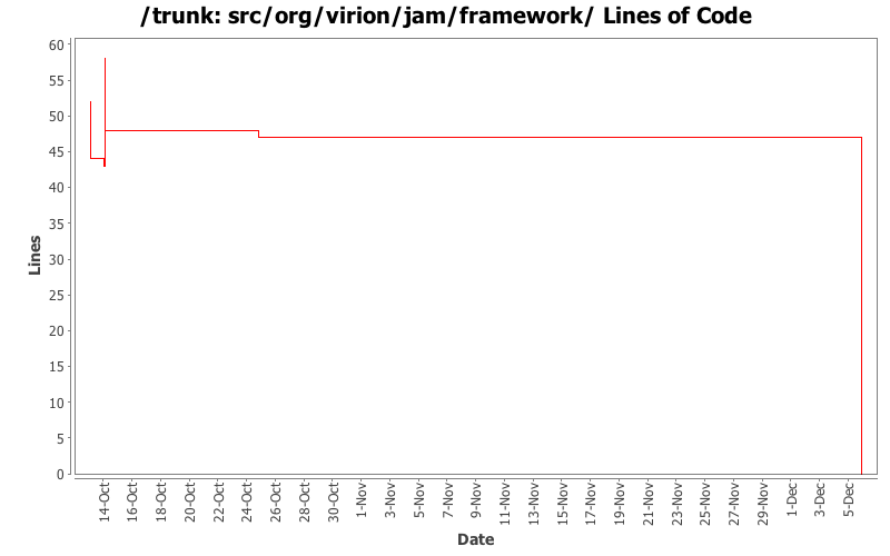 src/org/virion/jam/framework/ Lines of Code