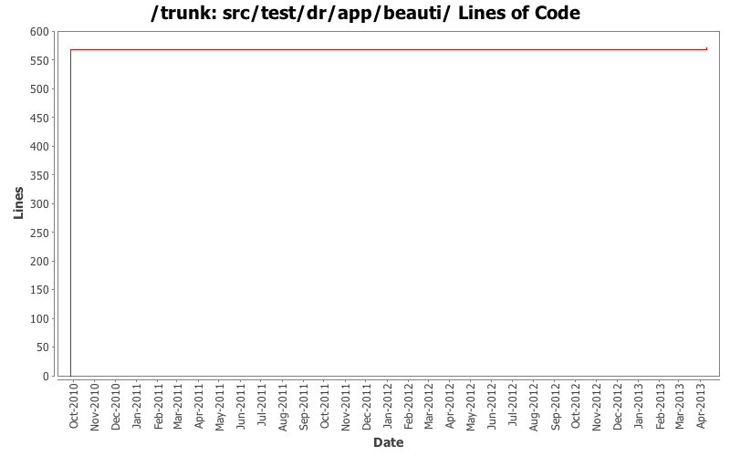 src/test/dr/app/beauti/ Lines of Code