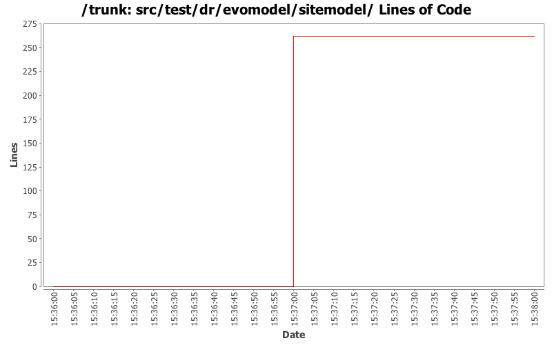 src/test/dr/evomodel/sitemodel/ Lines of Code