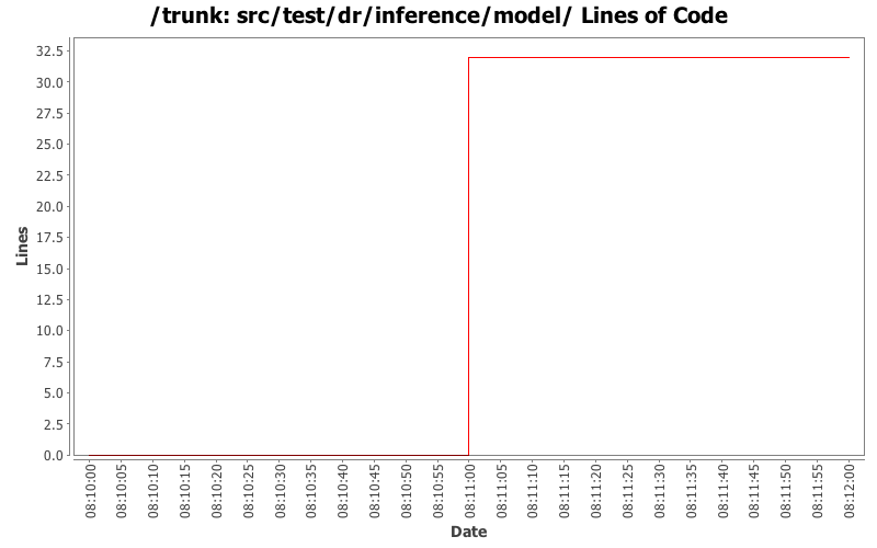src/test/dr/inference/model/ Lines of Code